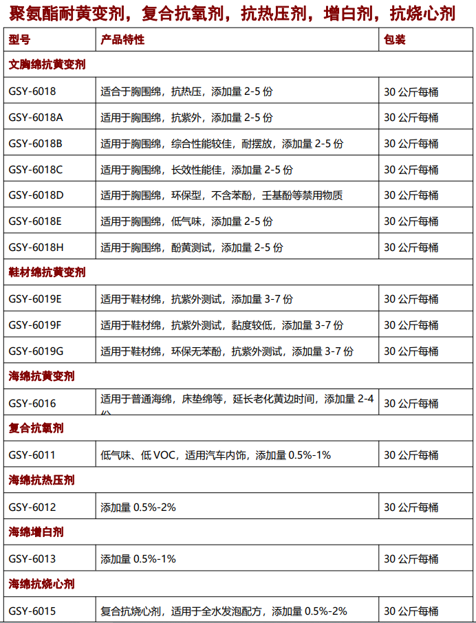 海綿抗黃變劑，抗氧劑，催化劑，聚氨酯助劑