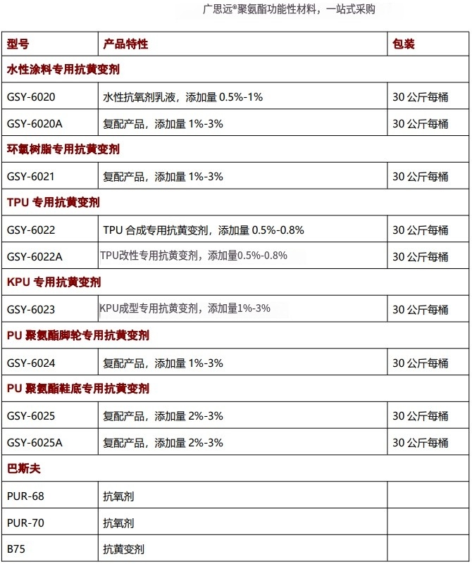海綿抗黃變劑，抗氧劑，催化劑，聚氨酯助劑